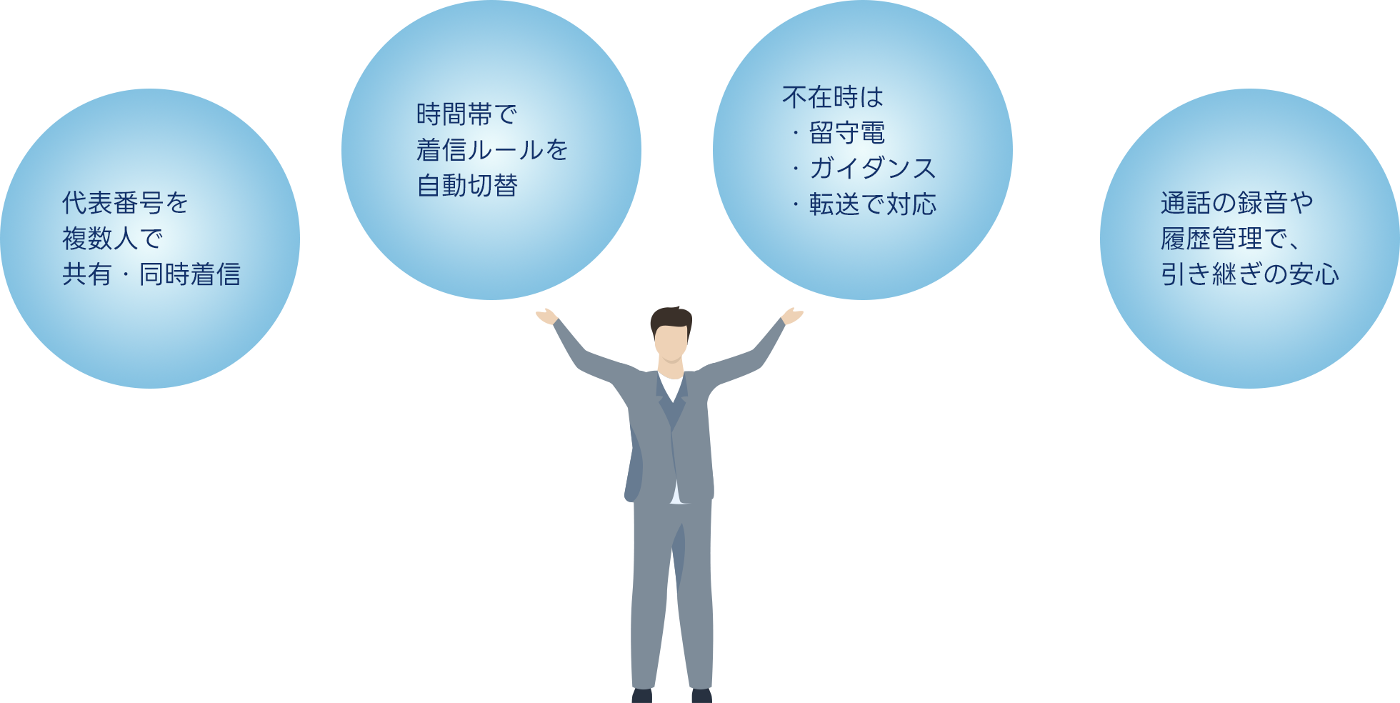 クラコールなら、会社として”信頼される対応体制が整っていることを紹介しているビジネスマンのイメージ画像。